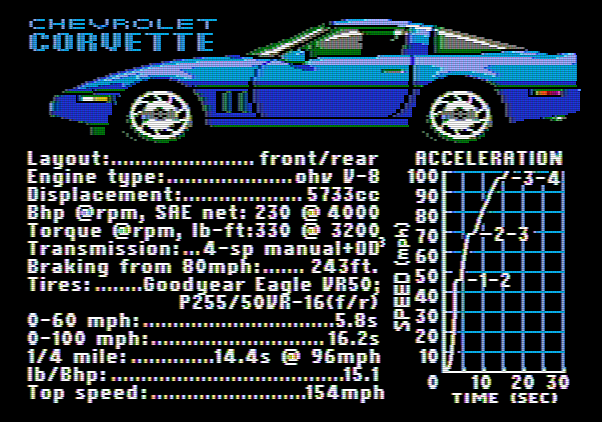 Test Drive Apple II Screenshot: Here's some information on the Corvette...