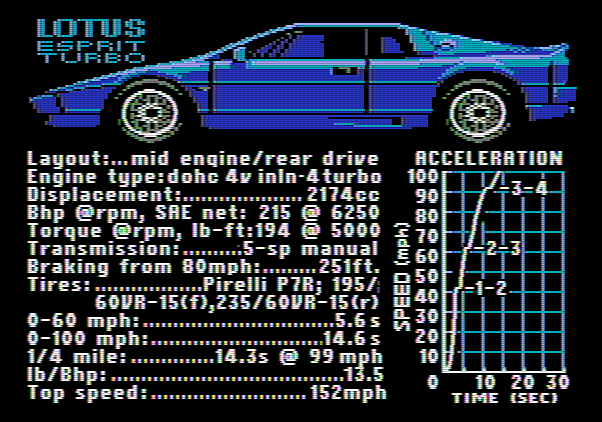 Test Drive Apple II Screenshot: Introducing the Lotus Esprit Turbo.