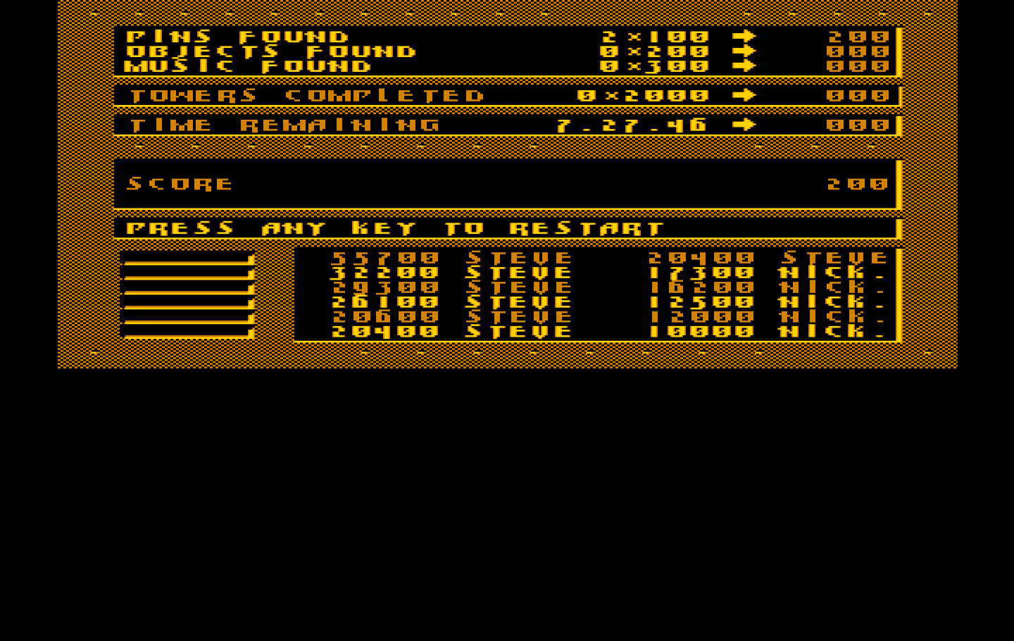 Impossible Mission II IBM PC/Compatibles Screenshot: Status screen.