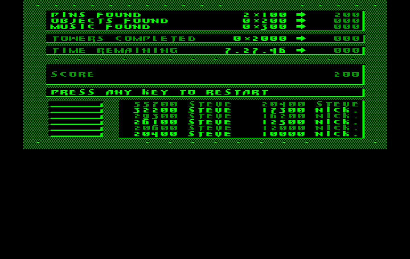Impossible Mission II IBM PC/Compatibles Screenshot: Status screen.