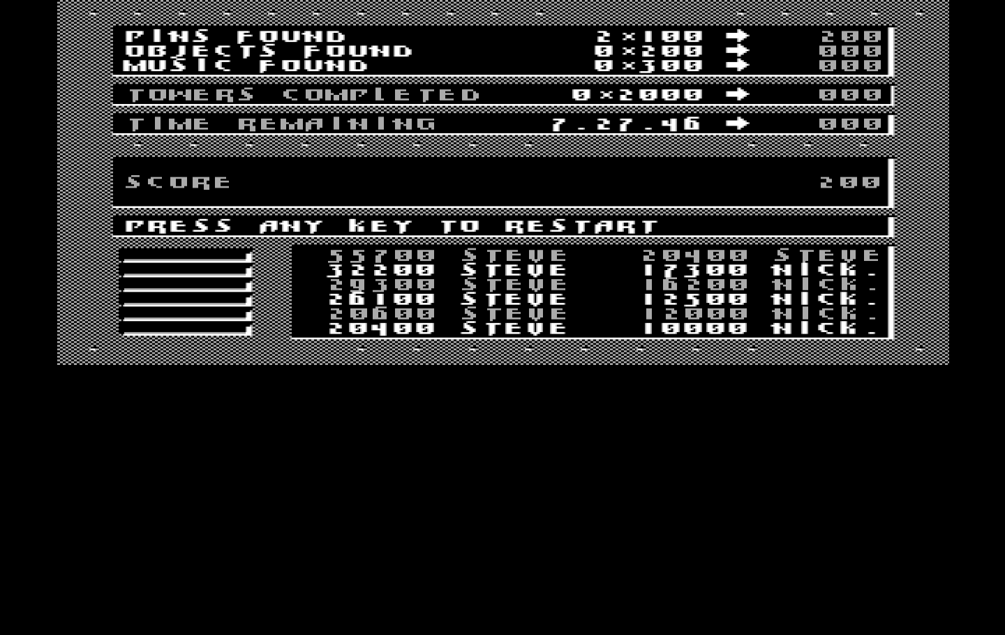 Impossible Mission II IBM PC/Compatibles Screenshot: Status screen.
