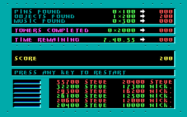 Impossible Mission II IBM PC/Compatibles Screenshot: The game over status screen.