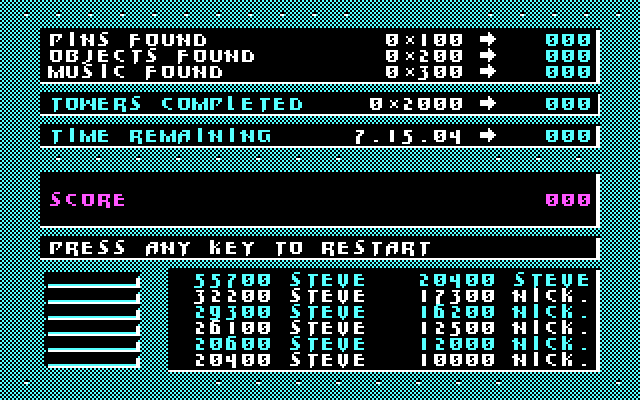 Impossible Mission II IBM PC/Compatibles Screenshot: The end of game status screen.