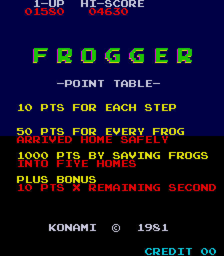 Frogger Arcade Screenshot: Title screen.