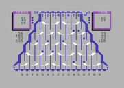 Switchbox for Commodore 64 - On each round the point values change.