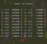 Bad Dudes vs. Dragon Ninja for Arcade - Top scores.