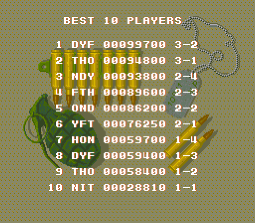 Cabal Arcade Screenshot: High scores.