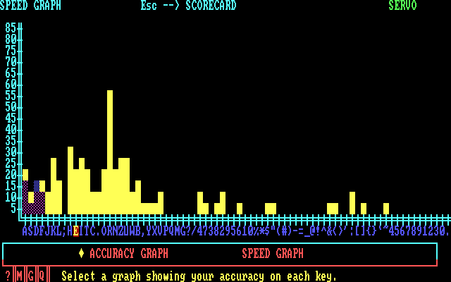 Typing Tutor III IBM PC/Compatibles Screenshot: Several graphs are included to chart your progress.