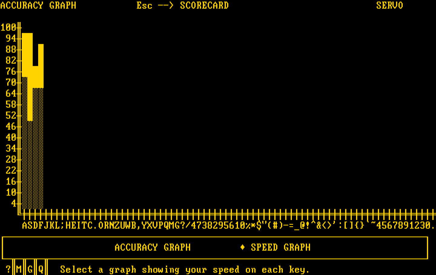Typing Tutor III IBM PC/Compatibles Screenshot: One of the progress report graphs.