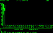 Typing Tutor III for IBM PC/Compatibles - One of the progress report graphs.