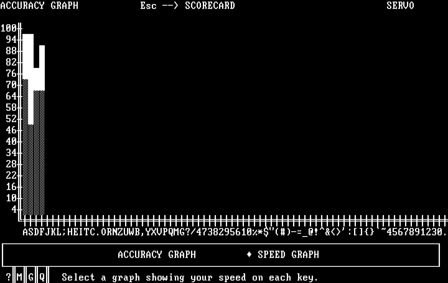 Typing Tutor III IBM PC/Compatibles Screenshot: One of the progress report graphs.