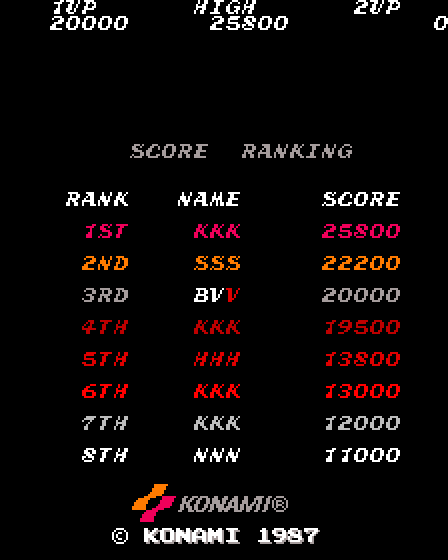 Contra Arcade Screenshot: Game over; The high score table.