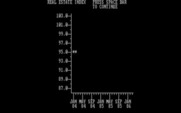 Baron: The Real Estate Simulation for IBM PC/Compatibles - One of several graphs in the game.