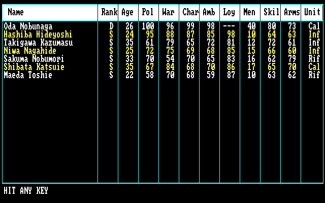 Nobunaga's Ambition II IBM PC/Compatibles Screenshot: A comparison of all of the samurai assigned to your feif
